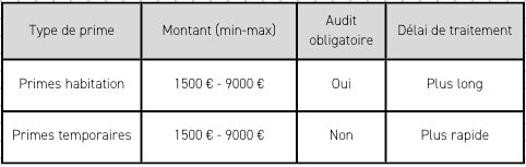 comparatif-subventions-pompe-a-chaleur